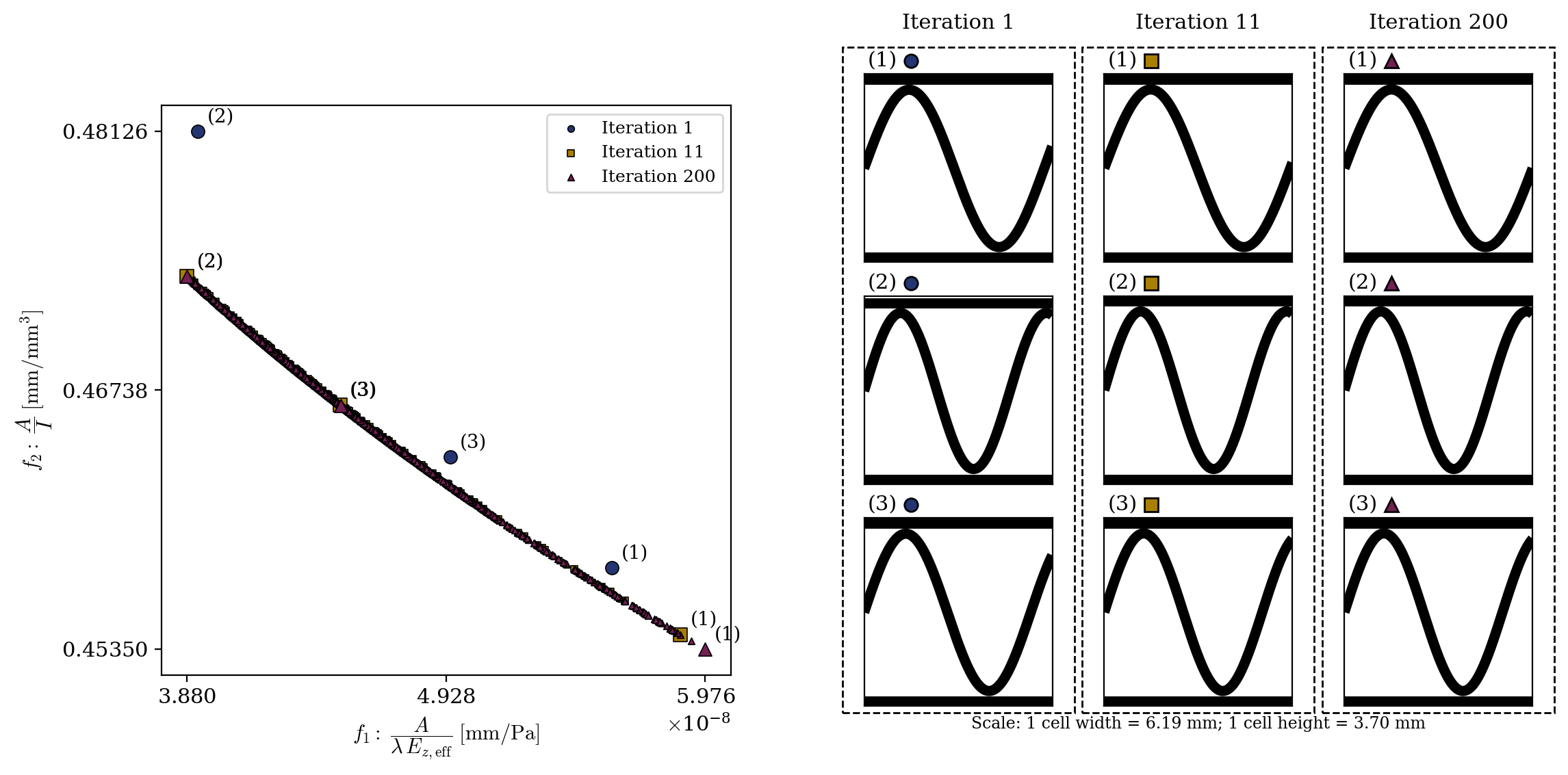 Optimization Results — Video Gallery