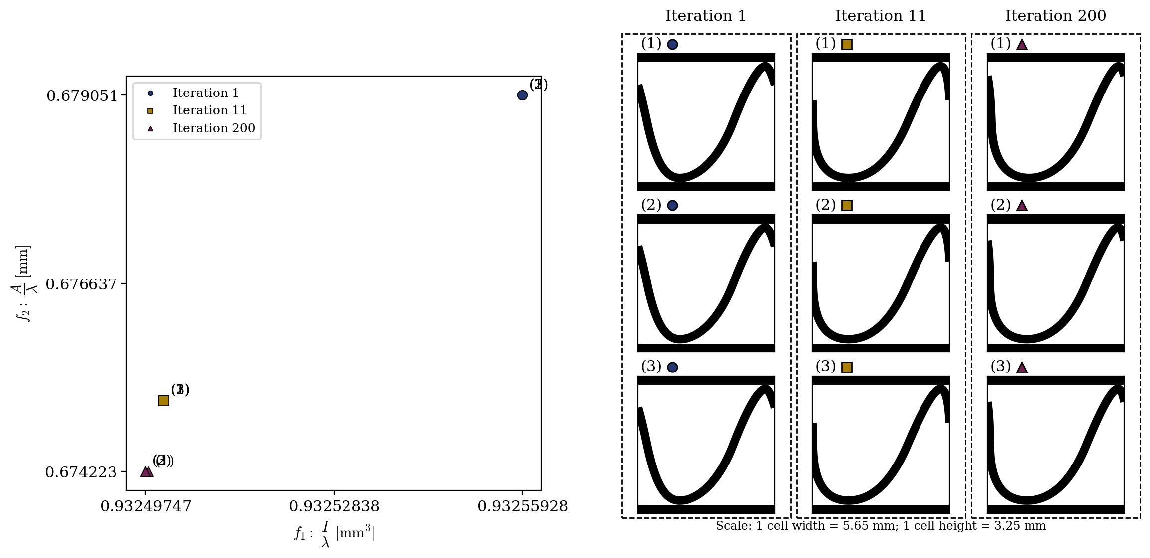 Optimization Results — Video Gallery